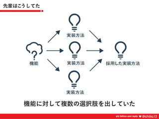 新卒2年目が鍛えられたコードレビュー道場
