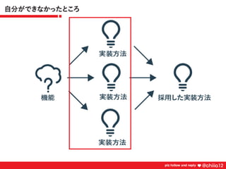 新卒2年目が鍛えられたコードレビュー道場