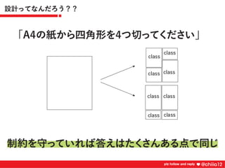 新卒2年目が鍛えられたコードレビュー道場