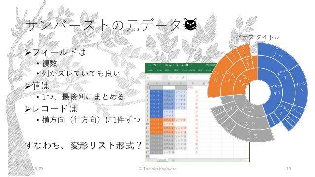 1705 Pbijp4 Sunburst 1705 Pbijp4 Sunburst