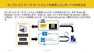 オンプレミス データ ゲートウェイを使用したレポートの作成方法
オンプレミス データ ゲートウェイを使用したレポートを作成するには、まず Power BI
Desktop でレポートを作成します。作成した .pbix ファイルを Power BI service に発行し
て初めて、ゲートウェイを使用したレポートを Power BI service で動作させることができま
す。
2017/02/18 Power BI 勉強会 41
Power BI Service
データソース
オンプレミス
データ ゲートウェイ
仮想マシン
pbix
ファイル
クライアント PC
発行
pbix 作成時の接続情報
 