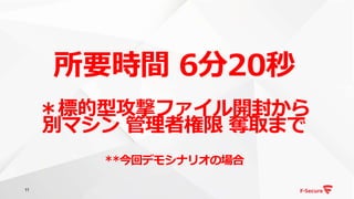 11
所要時間 6分20秒
＊標的型攻撃ファイル開封から
別マシン 管理者権限 奪取まで
**今回デモシナリオの場合
 