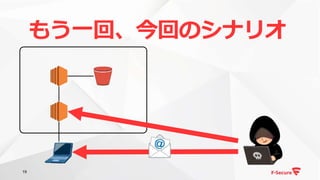 19
もう一回、今回のシナリオ
 