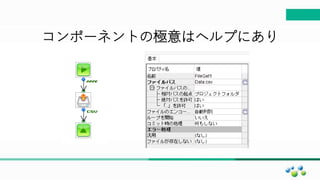 マスター タイトルの書式設定
コンポーネントの極意はヘルプにあり
 