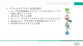 マスター タイトルの書式設定パラレルサブフロー
• パラレルサブフローは並列実行
• ループの内部処理をサブフローにすると別スレッドで
同時に実行してくれる
• CPUのコアをフル活用
• ネットワークやディスクでボトルネックになることも
• Mapperなど、CPUを使う計算処理に向いている
• 並列実行なのでメモリにも注意
 