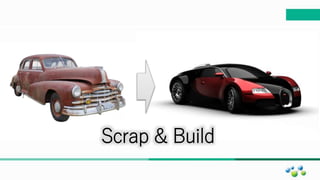 マスター タイトルの書式設定
Scrap & Build
 