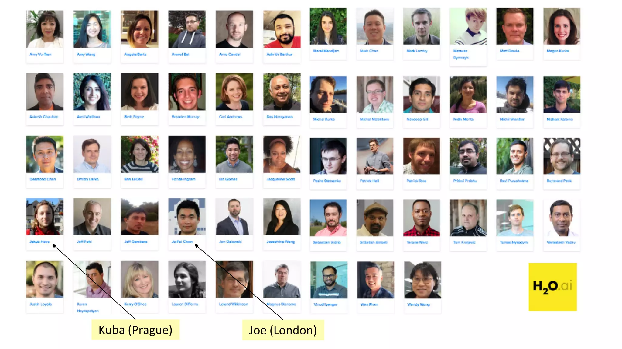 12Joe (London)Kuba (Prague)
 