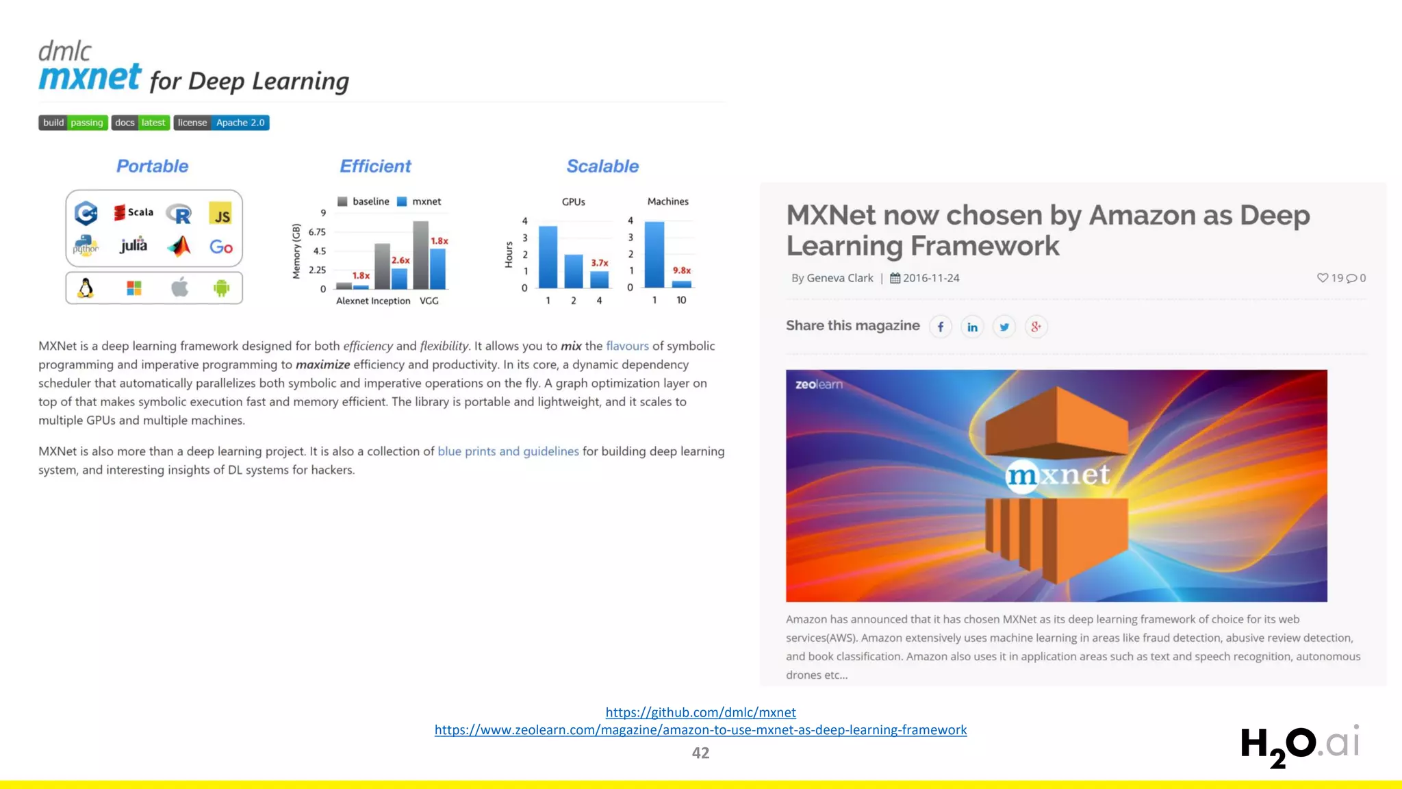 42
https://github.com/dmlc/mxnet
https://www.zeolearn.com/magazine/amazon-to-use-mxnet-as-deep-learning-framework
 