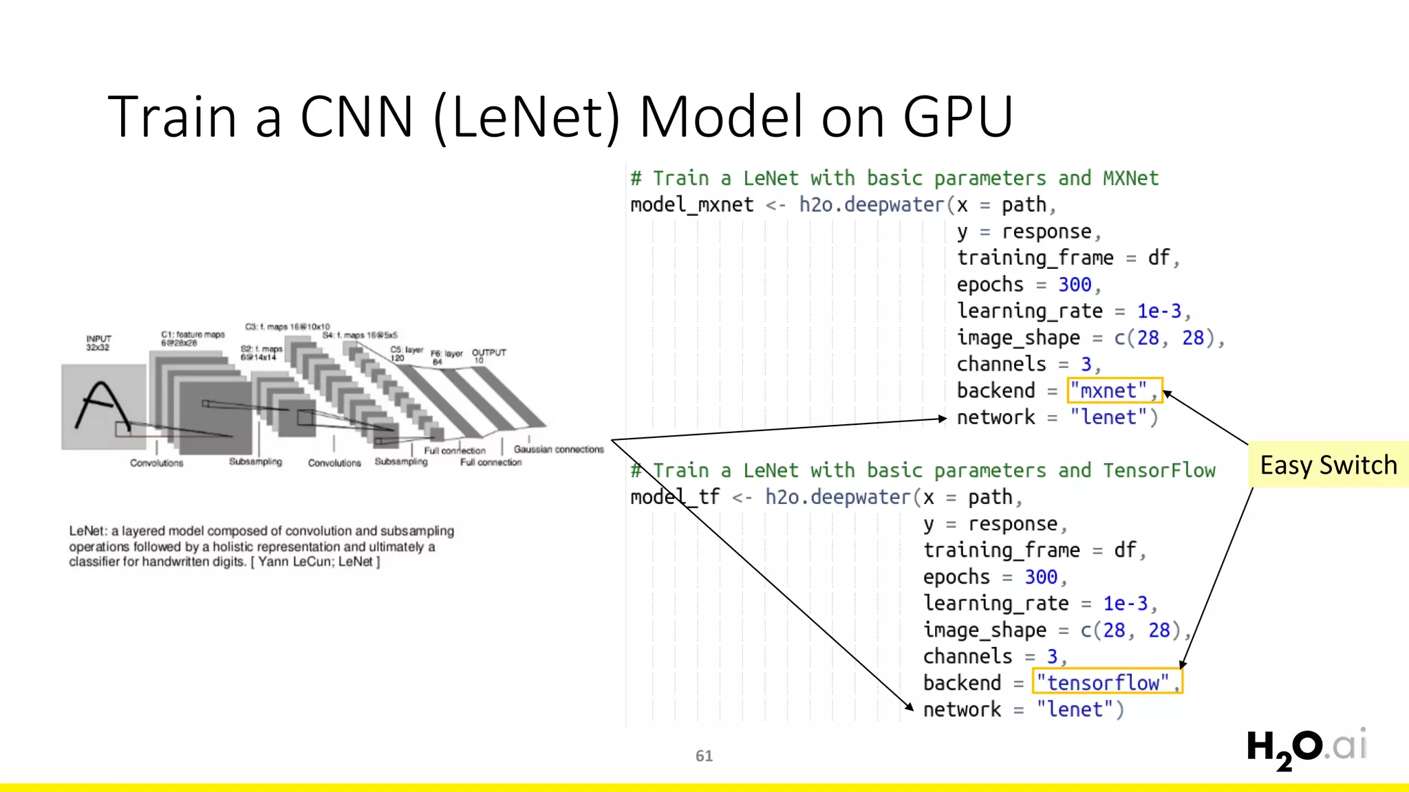 Train a CNN (LeNet) Model on GPU
61
Easy Switch
 