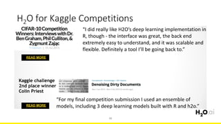 H2O for Kaggle Competitions
22
 