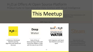 H2O.ai Offers AI Open Source Platform
Product Suite to Operationalize Data Science with Visual Intelligence
In-Memory, Distributed
Machine Learning
Algorithms with Speed and
Accuracy
H2O Integration with Spark.
Best Machine Learning on
Spark.
100% Open Source
25
Visual Intelligence and UX Framework For Data Interpretation and
Story Telling on top of Beautiful Data Products
Operationalize and
Streamline Model Building,
Training and Deployment
Automatically and Elastically
State-of-the-art
Deep Learning on GPUs with
TensorFlow, MXNet or Caffe
with the ease of use of H2O
Deep
Water
This Meetup
 