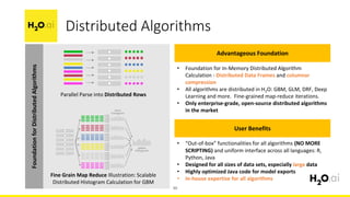 Distributed Algorithms
Foundation for In• -Memory Distributed Algorithm
Calculation - Distributed Data Frames and columnar
compression
All algorithms are distributed in H• 2O: GBM, GLM, DRF, Deep
Learning and more. Fine-grained map-reduce iterations.
Only enterprise• -grade, open-source distributed algorithms
in the market
User Benefits
Advantageous Foundation
• “Out-of-box” functionalities for all algorithms (NO MORE
SCRIPTING) and uniform interface across all languages: R,
Python, Java
Designed for all sizes of data sets, especially• large data
Highly optimized Java code for model exports•
In• -house expertise for all algorithms
Parallel Parse into Distributed Rows
Fine Grain Map Reduce Illustration: Scalable
Distributed Histogram Calculation for GBM
FoundationforDistributedAlgorithms
30
 