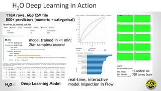 H2O Deep Learning in Action
31
 