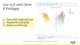 Use H2O with Other
R Packages
34
https://github.com/woobe/h2o_demos/tree/master/human_activitiy_recognition_with_smartphones
Train a PCA model with H1. 2O
Visualize PCs with plotly2.
Deploy as a Shiny app3.
 