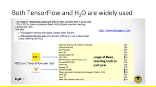 Both TensorFlow and H2O are widely used
45
 