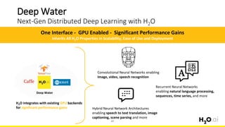 Deep Water
Next-Gen Distributed Deep Learning with H2O
H2O integrates with existing GPU backends
for significant performance gains
One Interface - GPU Enabled - Significant Performance Gains
Inherits All H2O Properties in Scalability, Ease of Use and Deployment
Recurrent Neural Networks
enabling natural language processing,
sequences, time series, and more
Convolutional Neural Networks enabling
Image, video, speech recognition
Hybrid Neural Network Architectures
enabling speech to text translation, image
captioning, scene parsing and more
Deep Water
47
 