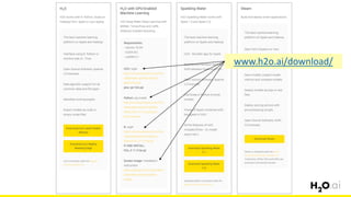 48
www.h2o.ai/download/
 