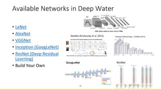 Available Networks in Deep Water
LeNet•
AlexNet•
VGGNet•
Inception (GoogLeNet)•
ResNet (Deep Residual•
Learning)
Build Your Own•
49
ResNet
 