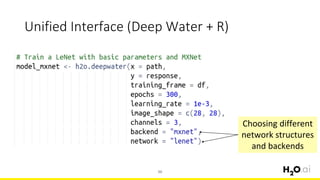 Unified Interface (Deep Water + R)
50
Choosing different
network structures
and backends
 