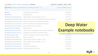 54
https://github.com/h2oai/h2o-3/tree/master/examples/deeplearning/notebooks
Deep Water
Example notebooks
 