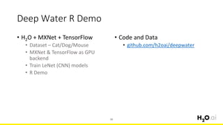 Deep Water R Demo
• H2O + MXNet + TensorFlow
• Dataset – Cat/Dog/Mouse
• MXNet & TensorFlow as GPU
backend
• Train LeNet (CNN) models
• R Demo
Code and Data•
github.com/h• 2oai/deepwater
56
 