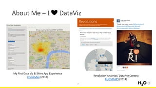 About Me – I ❤️ DataViz
7
My First Data Viz & Shiny App Experience
CrimeMap (2013) Revolution Analytics’ Data Viz Contest
RUGSMAPS (2014)
 