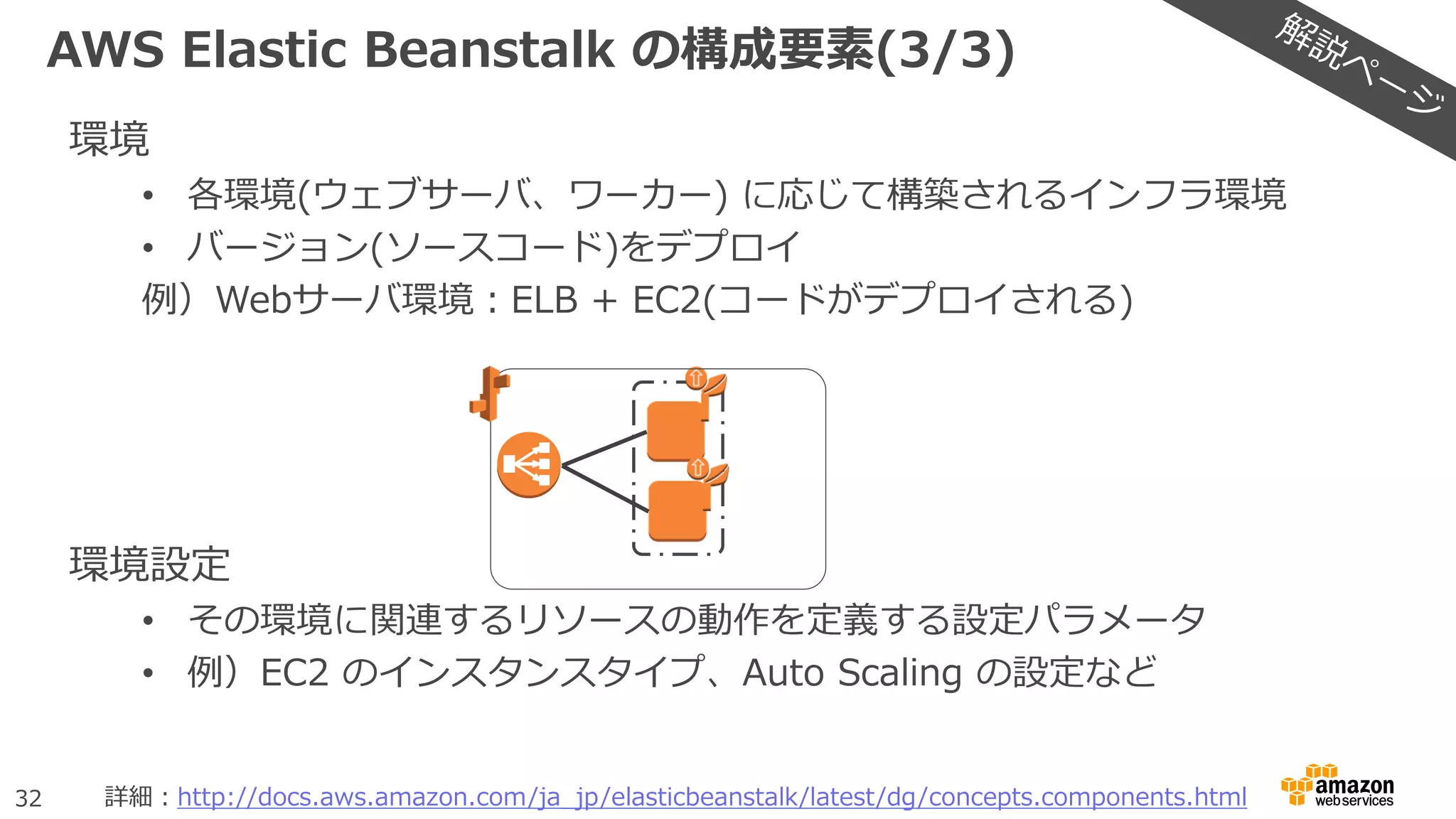 32
AWS Elastic Beanstalk の構成要素(3/3)
環境
• 各環境(ウェブサーバ、ワーカー) に応じて構築されるインフラ環境
• バージョン(ソースコード)をデプロイ
例）Webサーバ環境：ELB + EC2(コードがデプロイされる)
環境設定
• その環境に関連するリソースの動作を定義する設定パラメータ
• 例）EC2 のインスタンスタイプ、Auto Scaling の設定など
詳細：http://docs.aws.amazon.com/ja_jp/elasticbeanstalk/latest/dg/concepts.components.html
 