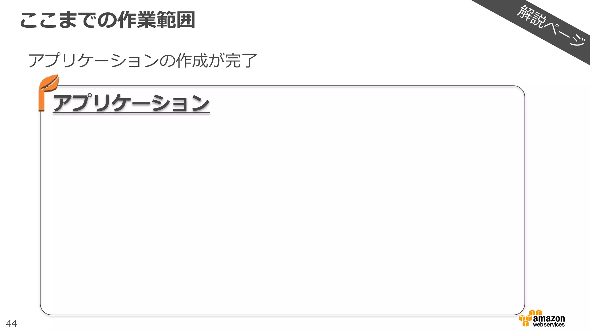 44
ここまでの作業範囲
アプリケーション
アプリケーションの作成が完了
 