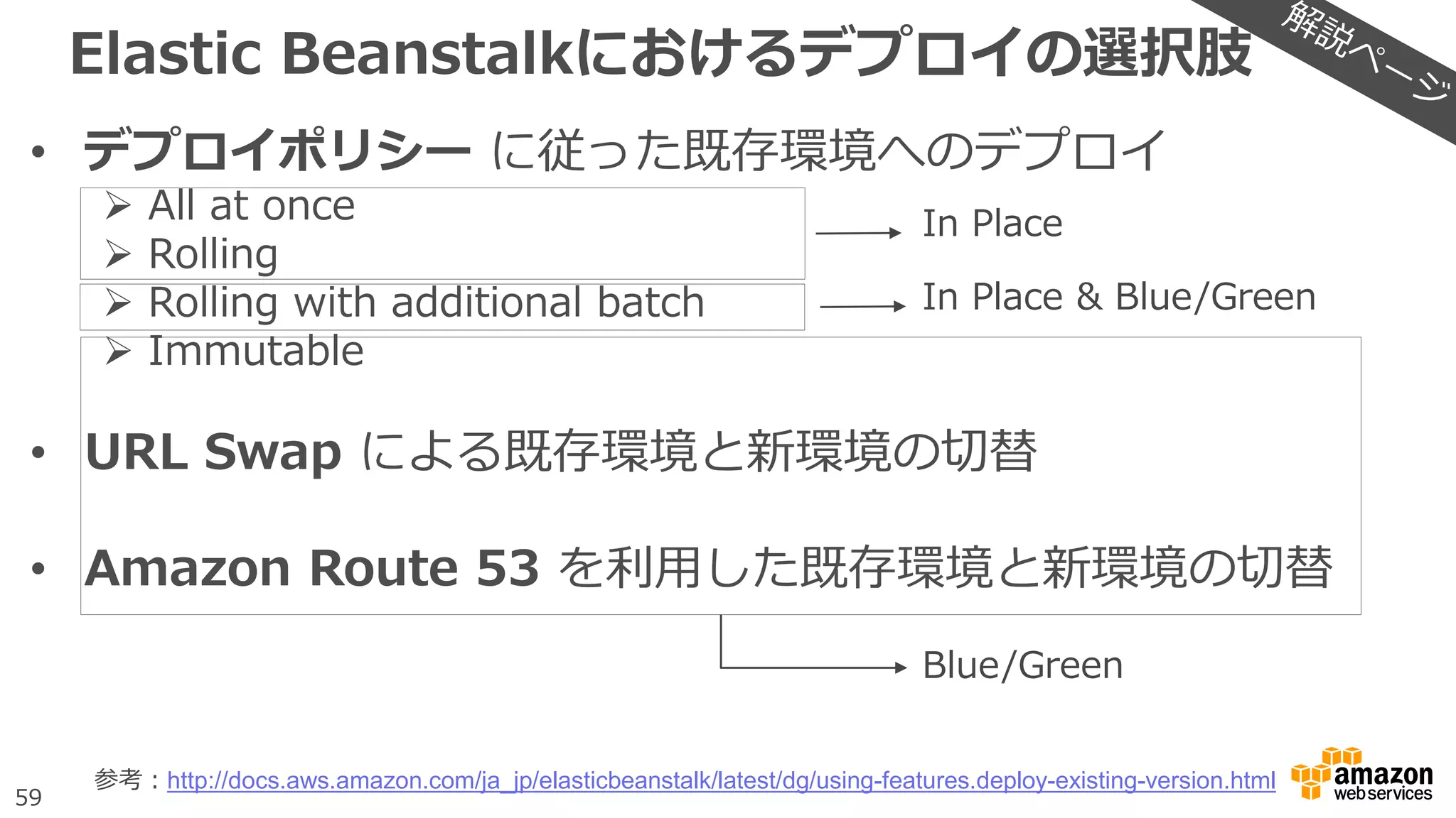 59
Elastic Beanstalkにおけるデプロイの選択肢
• デプロイポリシー に従った既存環境へのデプロイ
 All at once
 Rolling
 Rolling with additional batch
 Immutable
• URL Swap による既存環境と新環境の切替
• Amazon Route 53 を利用した既存環境と新環境の切替
In Place
In Place & Blue/Green
Blue/Green
参考：http://docs.aws.amazon.com/ja_jp/elasticbeanstalk/latest/dg/using-features.deploy-existing-version.html
 