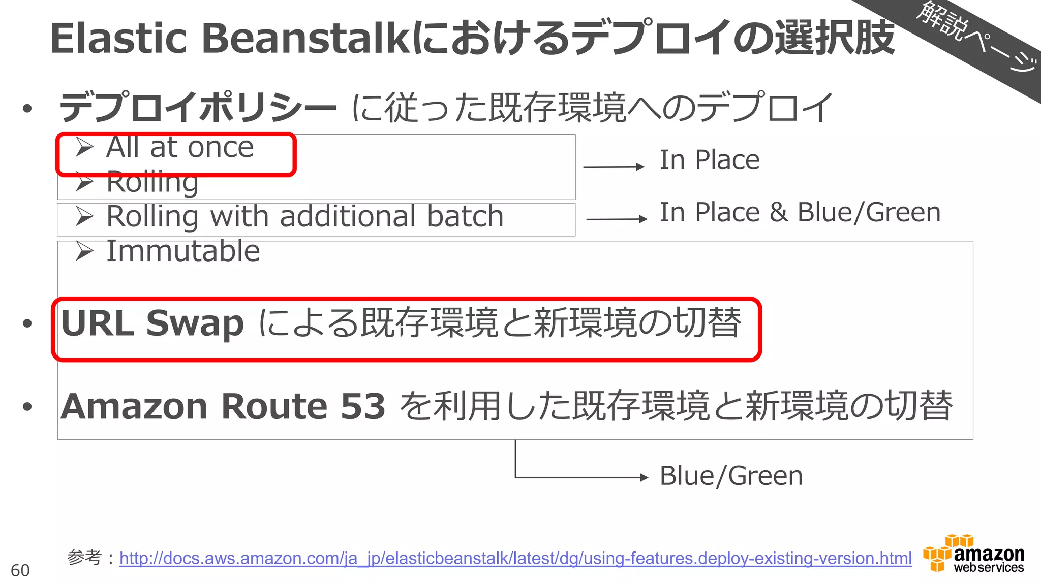 60
Elastic Beanstalkにおけるデプロイの選択肢
• デプロイポリシー に従った既存環境へのデプロイ
 All at once
 Rolling
 Rolling with additional batch
 Immutable
• URL Swap による既存環境と新環境の切替
• Amazon Route 53 を利用した既存環境と新環境の切替
In Place
In Place & Blue/Green
Blue/Green
参考：http://docs.aws.amazon.com/ja_jp/elasticbeanstalk/latest/dg/using-features.deploy-existing-version.html
z
 