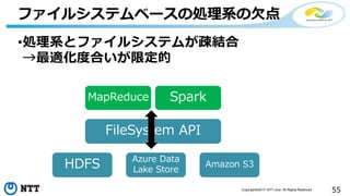 55Copyright©2017 NTT corp. All Rights Reserved.
•処理系とファイルシステムが疎結合
→最適化度合いが限定的
ファイルシステムベースの処理系の欠点
FileSystem API
Spark
HDFS
MapReduce
Azure Data
Lake Store
Amazon S3
 