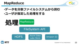 59Copyright©2017 NTT corp. All Rights Reserved.
•データを分散ファイルシステムから読む
•ユーザが指定した処理をする
MapReduce
FileSystem API
HDFS
MapReduce
Azure Data
Lake Store
Amazon S3
処理
 