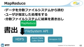 60Copyright©2017 NTT corp. All Rights Reserved.
•データを分散ファイルシステムから読む
•ユーザが指定した処理をする
•分散ファイルシステムに結果を書き出し
MapReduce
FileSystem API
HDFS
MapReduce
Azure Data
Lake Store
Amazon S3
書出
 