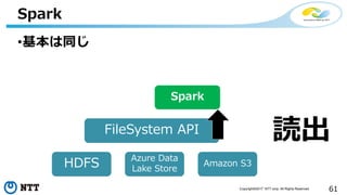 61Copyright©2017 NTT corp. All Rights Reserved.
•基本は同じ
Spark
FileSystem API
HDFS Azure Data
Lake Store
Amazon S3
Spark
読出
 