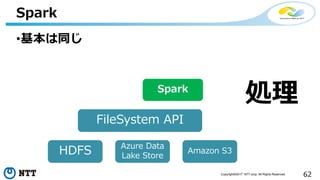 62Copyright©2017 NTT corp. All Rights Reserved.
•基本は同じ
Spark
FileSystem API
HDFS Azure Data
Lake Store
Amazon S3
Spark
処理
 