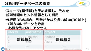 72Copyright©2017 NTT corp. All Rights Reserved.
•スキーマ(型情報)を予め定義し、それを
並列処理のヒント情報として利用
•分析用DBの場合、列数がかなり多い傾向(30以上)
→列方向にデータを分割
必要な列のみにアクセス
分析用データベースの概要
userId username project …
1 Tsuyoshi Hadoop …
2 Neo Azure …
… … … …
計算機1 計算機2
 