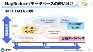 75Copyright©2017 NTT corp. All Rights Reserved.
•NTT DATA の例
MapReduce/データベースの使い分け
秒
分
時間
日
Big Data
Processing
応
答
時
間
Size
Online Processing
GB TB PB
Online Batch
Processing
データ
ベース
分析データベース
Hadoop/
Spark
Query & Search
Processing
Enterprise Batch
Processing
 