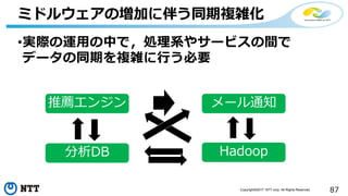 87Copyright©2017 NTT corp. All Rights Reserved.
•実際の運用の中で，処理系やサービスの間で
データの同期を複雑に行う必要
ミドルウェアの増加に伴う同期複雑化
推薦エンジン
分析DB Hadoop
メール通知
 