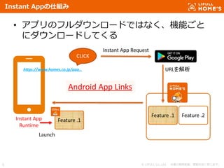 © LIFULL Co.,Ltd. 本書の無断転載、複製を固く禁じます。5
Instant Appの仕組み
• アプリのフルダウンロードではなく、機能ごと
にダウンロードしてくる
https://www.homes.co.jp/aaa…
CLICK
Instant App Request
Feature .1 Feature .2
URLを解析
Feature .1Instant App
Runtime
Launch
Android App Links
 