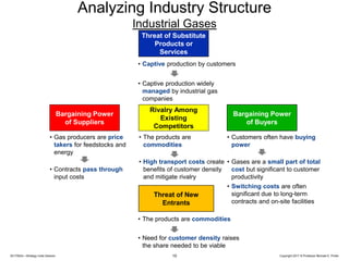 20170524—Strategy India Session Copyright 2017 © Professor Michael E. Porter
• Gas producers are price
takers for feedstocks and
energy
• Contracts pass through
input costs
• The products are commodities
• Need for customer density raises
the share needed to be viable
• The products are
commodities
• High transport costs create
benefits of customer density
and mitigate rivalry
• Customers often have buying
power
• Gases are a small part of total
cost but significant to customer
productivity
• Switching costs are often
significant due to long-term
contracts and on-site facilities
• Captive production by customers
• Captive production widely
managed by industrial gas
companies
Analyzing Industry Structure
Industrial Gases
10
Bargaining Power
of Suppliers
Rivalry Among
Existing
Competitors
Bargaining Power
of Buyers
Threat of New
Entrants
Threat of Substitute
Products or
Services
 