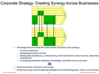 20170524—Strategy India Session Copyright 2017 © Professor Michael E. Porter
• Advantages that cut across the value chains of business units (synergy)
– Common customers
– Integrating products/ services
– Sharing key activities (e.g. manufacturing, brand development, sales channels, relationship
development)
– Leveraging proprietary reputation, knowledge, and skills across businesses
• Sharing corporate overhead is not enough
• Achieving synergy requires aligning strategies and coordinating goals, culture, and incentives
Corporate Strategy: Creating Synergy Across Businesses
29
M
a
r
g
i
n
M
a
r
g
i
n
 