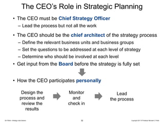 20170524—Strategy India Session Copyright 2017 © Professor Michael E. Porter
The CEO’s Role in Strategic Planning
Lead
the process
Monitor
and
check in
Design the
process and
review the
results
32
• The CEO must be Chief Strategy Officer
– Lead the process but not all the work
• The CEO should be the chief architect of the strategy process
– Define the relevant business units and business groups
– Set the questions to be addressed at each level of strategy
– Determine who should be involved at each level
• Get input from the Board before the strategy is fully set
• How the CEO participates personally
 