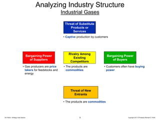 20170524—Strategy India Session Copyright 2017 © Professor Michael E. Porter
• Gas producers are price
takers for feedstocks and
energy
• The products are commodities
• The products are
commodities
• Customers often have buying
power
• Captive production by customers
Analyzing Industry Structure
Industrial Gases
9
Bargaining Power
of Suppliers
Rivalry Among
Existing
Competitors
Bargaining Power
of Buyers
Threat of New
Entrants
Threat of Substitute
Products or
Services
 
