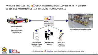 Mai 2015
WHAT IS THE ELECTRIC eɛẐ-OPEN PLATFORM DEVELOPPED BY BETA EPSILON
& BEE-BEE AUTOMOTIVE ... A BIT MORE THAN A VEHICLE
1
eɛẐease
O-Platform
OPEN-HARDWARE
&
OPEN-ELECTRONIC
ARCHITECTURE
OPEN MANUFACTURING SERVICES
AUTOMOTIVE
MANUFACTURER
WHITE LABEL
AFTER SALES
SERVICES
PLATFORM
ENGINEERING
SERVICES
... And tomorrow eɛẐ digital our open digital platform to disseminate car data
 