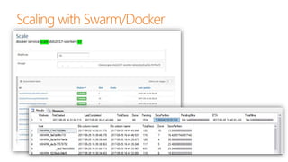 Docker & Containers for Big Data, Data Science, Machine Learning & Deep ...