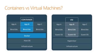 Docker & Containers for Big Data, Data Science, Machine Learning & Deep ...