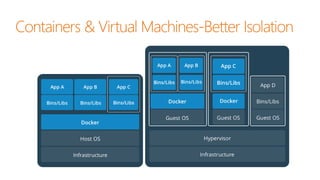 Docker & Containers for Big Data, Data Science, Machine Learning & Deep ...
