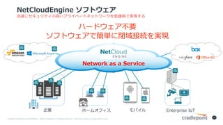 Cradlepoint	Proprietary	and	Confidential		|		?2015	Cradlepoint,	Inc.	All	Rights	Reserved.	|		Information	subject	to	change	without	notice.	
13
NetCloudEngine եȥ
Ѹ٤˥ƥ?ץ饤٩`ȥͥåȥ`́ǌgF
I Х Enterprise IoT
ϩ`ɥҪ
եȥǺg]ӾAgF
۩`४ե
Network as a Service
 