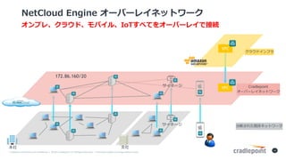 Cradlepoint	Proprietary	and	Confidential		|		?2015	Cradlepoint,	Inc.	All	Rights	Reserved.	|		Information	subject	to	change	without	notice.	
14
NetCloud Engine `Щ`쥤ͥåȥ`
ץ졢饦ɡХ롢IoT٤Ƥ򥪩`Щ`쥤ǽӾA
ֶϤ줿ȴͥåȥ`ͩ`
 ?
Cradlepoint
`Щ`쥤ͥåȥ`
172.86.160/20
ͩ`
VPC
VPC
饦ɥե
 