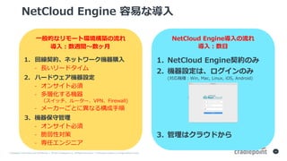 Cradlepoint	Proprietary	and	Confidential		|		?2015	Cradlepoint,	Inc.	All	Rights	Reserved.	|		Information	subject	to	change	without	notice.	
15
?Ĥʥ`ȭhB
NetCloud Engine פʌ?
1. ؾsͥåȥ`Cُ?
C ?`ɥ
2. ϩ`ɥCO
C 󥵥ȱ
C ӻC
å``VPNFirewall)
C ``Ȥˮʤ똋?
3. Cع
C 󥵥ȱ
C Ԍ
C Υ󥸥˥
NetCloud Engine?
1. NetCloud EnginesΤ
2. COϡΤ
(CNWin, Mac, Linux, iOS, Android)
3. ϥ饦ɤ
?Lg?? ??
 